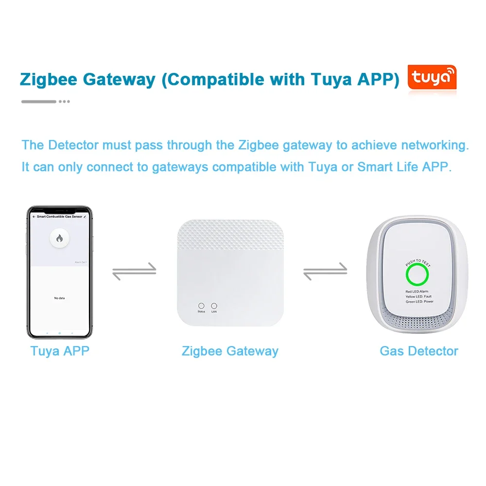 HEIMAN Zigbee Tuya 可燃性ガスセンサー 天 - Tuya Smart のレビューと価格