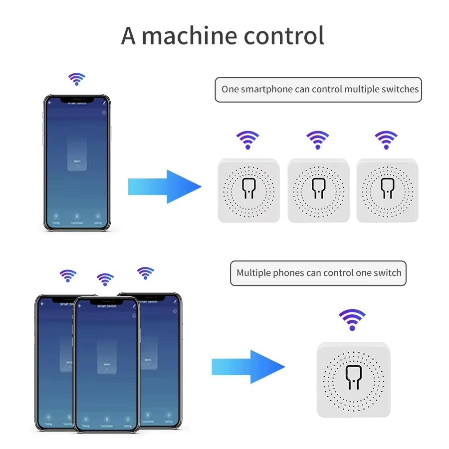 16A 20A WiFiスマートスイッチ 2ウェイコントロー - Smart Relay Tuya のレビューと価格