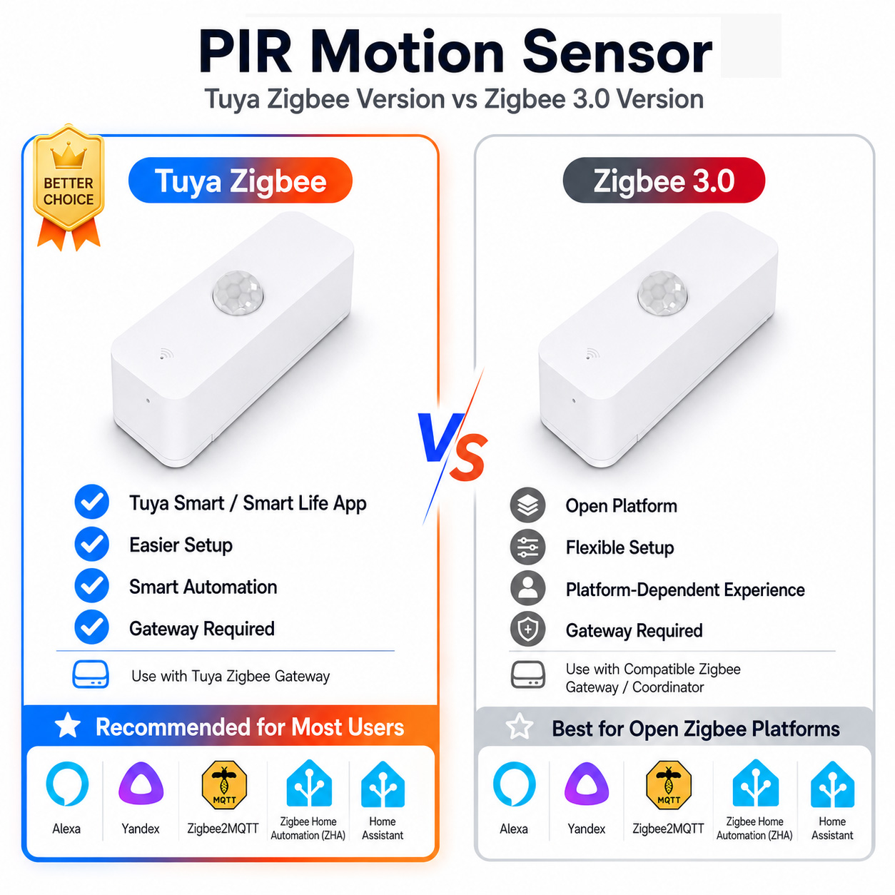 スマートホーム用Zigbee PIRモーションセンサー（Zi - Home Assistant Tuya のレビューと価格
