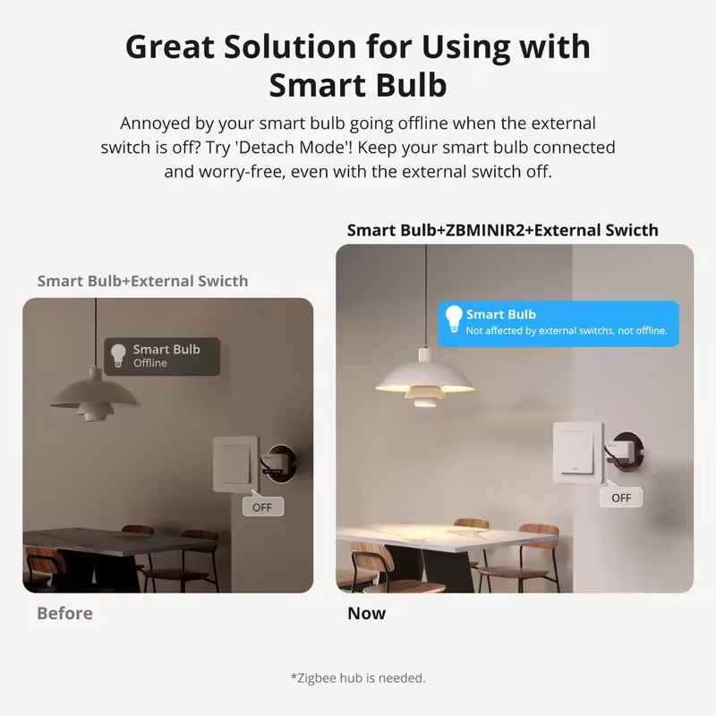 SONOFF Extreme Zigbee スマート ZBM - Sonoff のレビューと価格