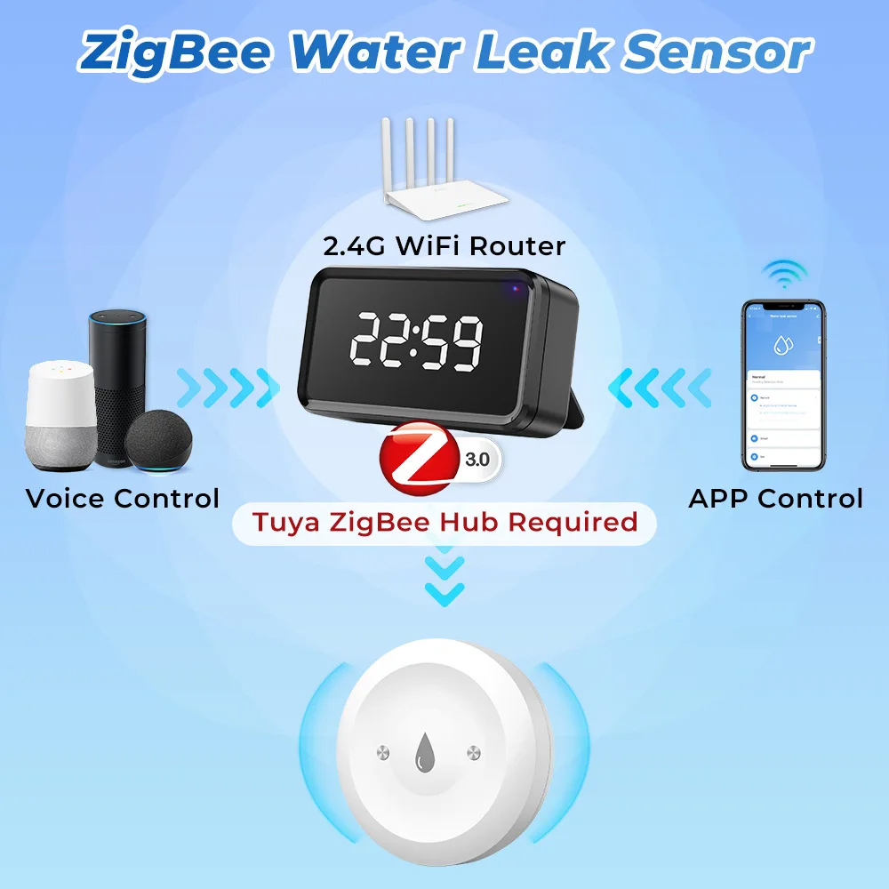 Tuya Zigbee スマート水漏れセンサー洪水検知器リモ - Home Assistant Tuya のレビューと価格