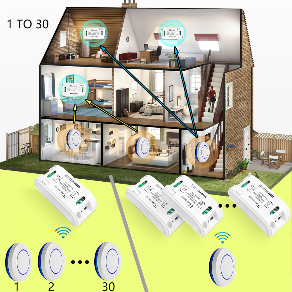 RF 433Mhz ワイヤレススマートライトスイッチミニ壁パ - Sonoff Basic のレビューと価格