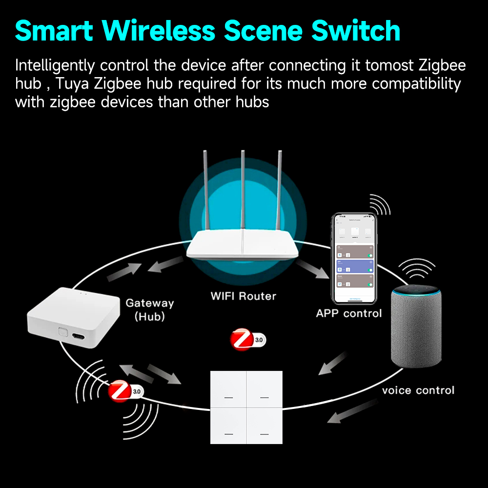 Tuya ZigBee 3.0 スマートシーンスイッチワイヤ - Sonoff Basic のレビューと価格