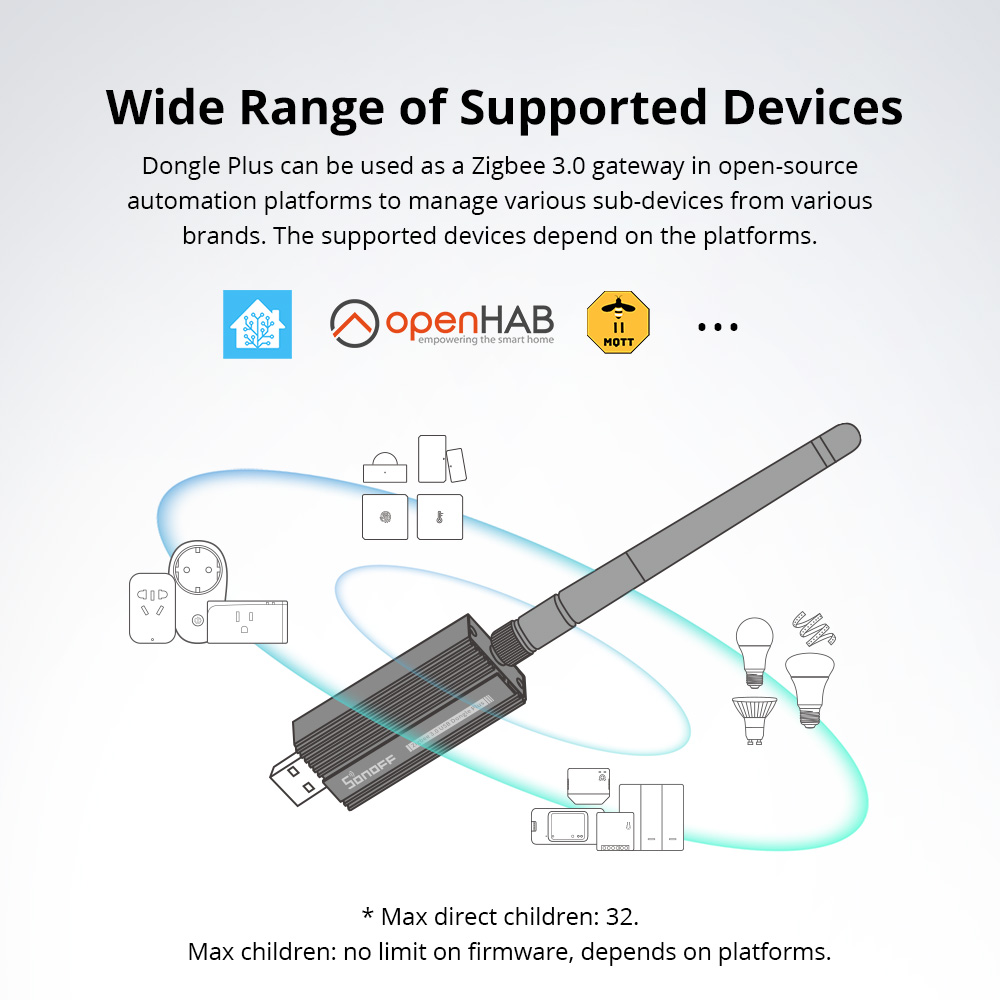 SONOFF ZBDongle-E Zigbee 3.0 U - Sonoff のレビューと価格