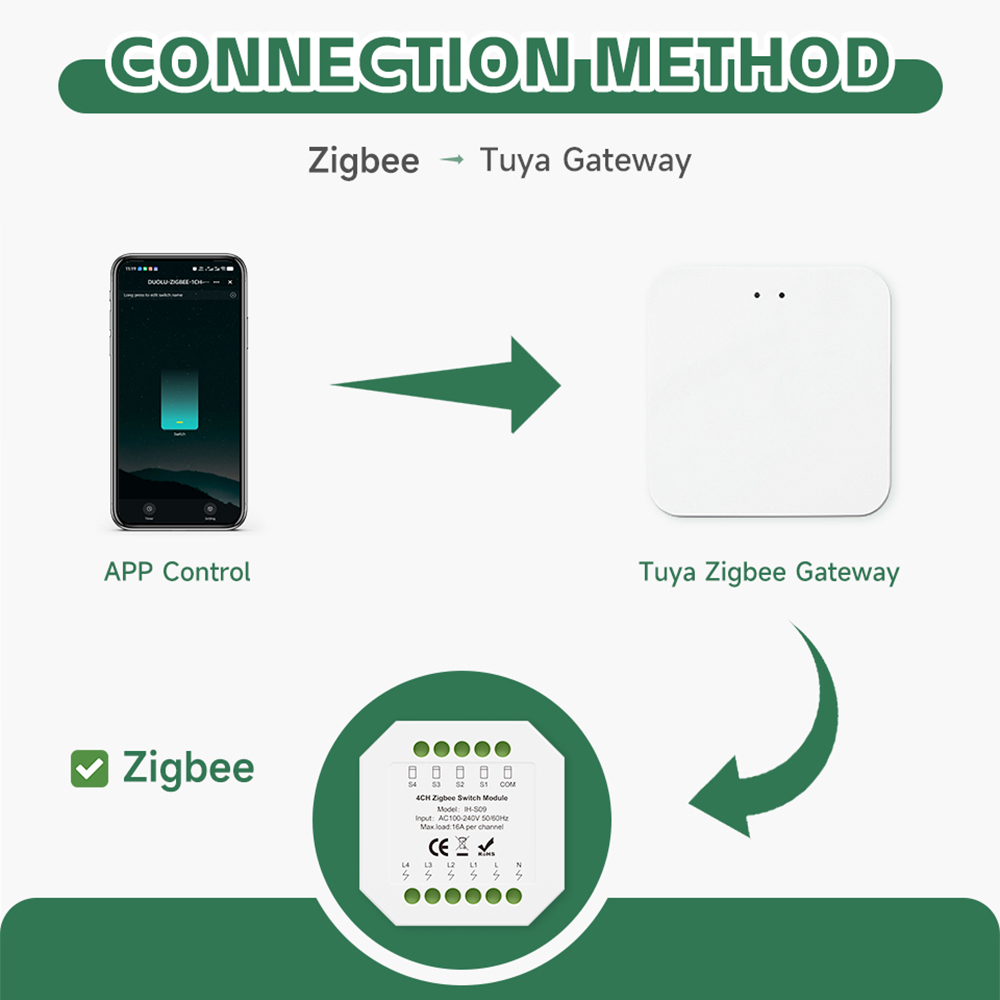 Tuya ZigBee スマートスイッチモジュール 1/2/ - Tuya 4 Channel のレビューと価格